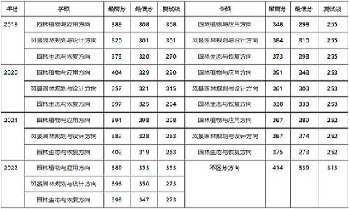 植物景觀設(shè)計(jì)平面圖素材