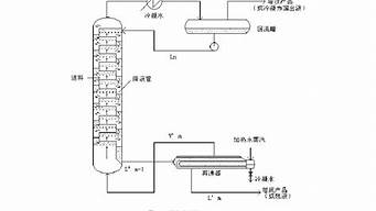 化工設(shè)計課程設(shè)計范文（化工設(shè)計課程設(shè)計范文大全）