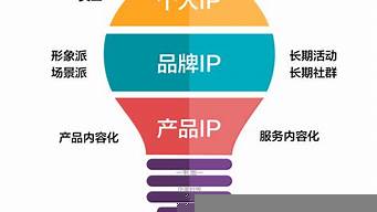 怎么打造ip（怎么打造ip賬號）