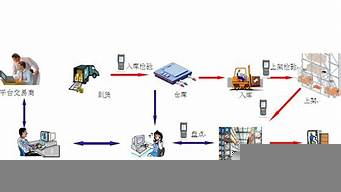 電子商務物流崗位有哪些（電子商務物流崗位有哪些職位）