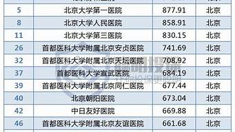 河北企業(yè)排名100強(qiáng)（河北省企業(yè)排名）