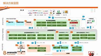 講述一個(gè)產(chǎn)品組合的案例（講述一個(gè)產(chǎn)品組合的案例有哪些）