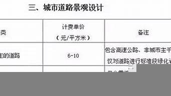 景觀設計收費標準2012（景觀設計收費標準2012版）