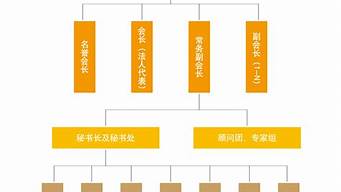 企業(yè)八大職能部門及職責(zé)（企業(yè)八大職能部門及職責(zé)是什么）