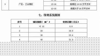 景觀設(shè)計行業(yè)出場費（景觀設(shè)計 收費）