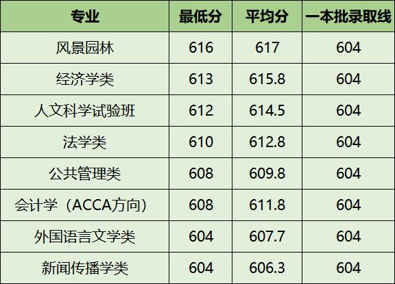 重慶大學(xué)景觀設(shè)計(jì)怎樣（重慶大學(xué)景觀設(shè)計(jì)怎樣就業(yè)）