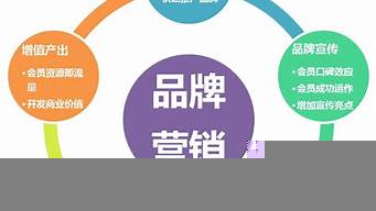 營銷代碼指的是什么