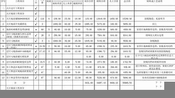 裝修估價(jià)計(jì)算器