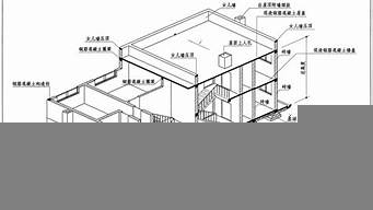 建筑設(shè)計分類有哪幾種方式（建筑設(shè)計分類有哪幾種方式呢）