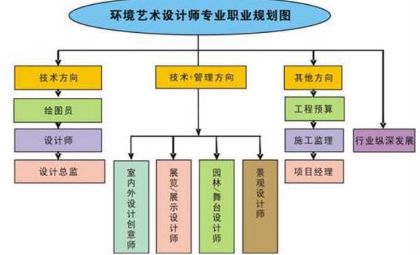 環(huán)境設(shè)計專業(yè)考研方向（環(huán)境設(shè)計考研容易上岸的大學）