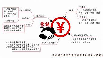 現(xiàn)代市場營銷學(xué)的概念（現(xiàn)代市場營銷學(xué)的市場概念）