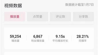 完播率多少上熱門（快手完播率多少上熱門）