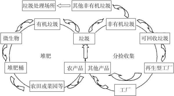 鄉(xiāng)村庭院景觀設(shè)計(jì)項(xiàng)目（鄉(xiāng)村庭院景觀設(shè)計(jì)項(xiàng)目簡(jiǎn)介）