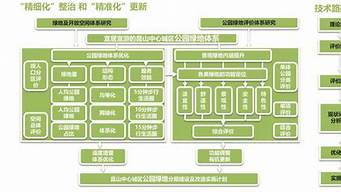 景觀設(shè)計技術(shù)路線（景觀設(shè)計技術(shù)路線分析）_1