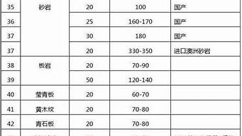 景觀設計造價估算表（景觀設計造價估算表模板）