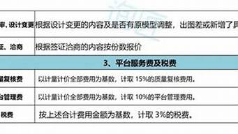 預(yù)算私活收費(fèi)標(biāo)準(zhǔn)