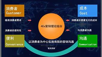 市場營銷理論20世紀(jì)初誕生在（市場營銷理論20世紀(jì)初誕生在哪個國家）