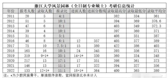 景觀設(shè)計(jì)學(xué)筆記（《景觀設(shè)計(jì)學(xué)》讀書筆記）