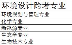 環(huán)境設(shè)計專業(yè)考研方向（環(huán)境設(shè)計考研容易上岸的大學）