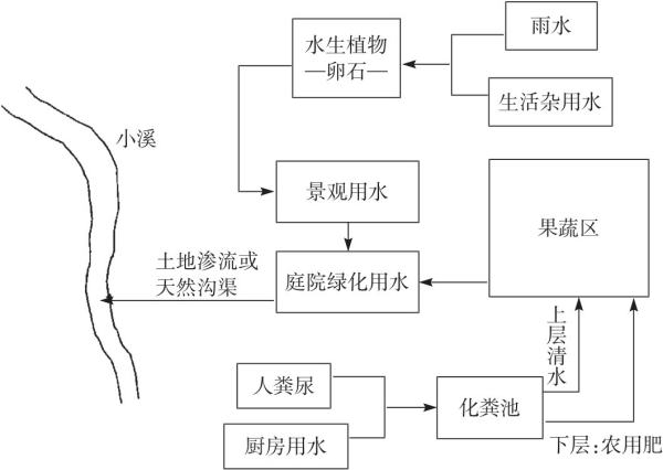 鄉(xiāng)村庭院景觀設(shè)計(jì)項(xiàng)目（鄉(xiāng)村庭院景觀設(shè)計(jì)項(xiàng)目簡(jiǎn)介）