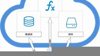 小程序開發(fā)系統(tǒng)（小程序開發(fā)系統(tǒng)傳智科技）