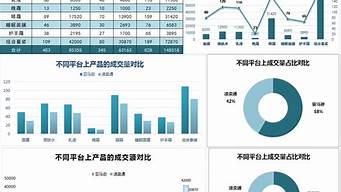 網(wǎng)店運營成績查詢（網(wǎng)店運營證書查詢）