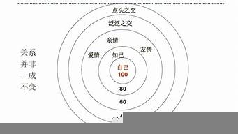 怎樣成為交際達(dá)人（怎樣成為交際達(dá)人的條件）