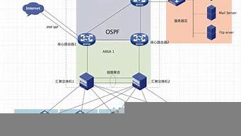 小型企業(yè)網(wǎng)絡(luò)搭建方案