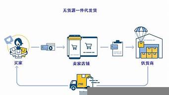 無貨源電商運(yùn)營模式（無貨源電商運(yùn)營模式有哪些）