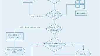 一個完整的設計流程包括（一個完整的設計流程包括哪些內(nèi)容）