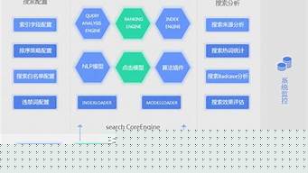 主流搜索引擎的比較（主流搜索引擎的比較分析方法）
