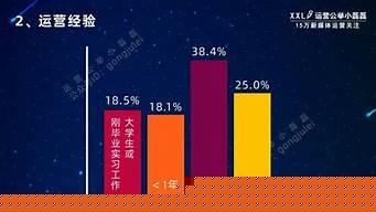 新媒體運營有發(fā)展前景嗎（新媒體運營有發(fā)展前景嗎知乎）