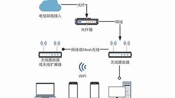 怎么建一個自己的網(wǎng)絡平臺（怎么建一個自己的網(wǎng)絡平臺呢）