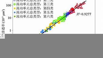 巖心滲透率計(jì)算公式（巖心滲透率計(jì)算公式）