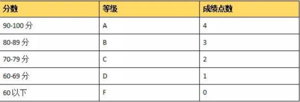 研究生找工作看績點嗎（研究生找工作看績點嗎知乎）