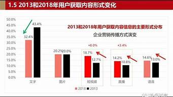 直播的趨勢(shì)和未來（直播的趨勢(shì)和未來趨勢(shì)）