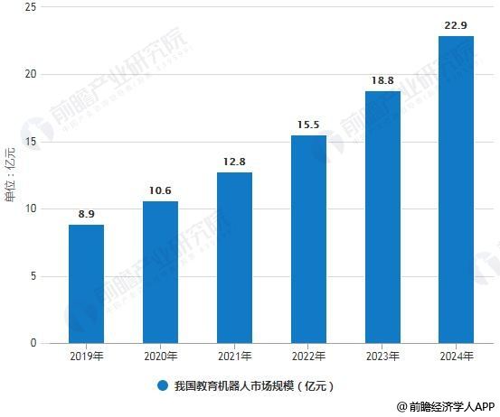 人工智能機(jī)器人加盟（人工智能機(jī)器人加盟費(fèi)多少錢）