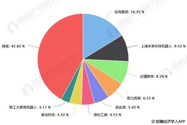 人工智能機(jī)器人加盟（人工智能機(jī)器人加盟費(fèi)多少錢）