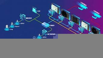 統(tǒng)一收單系統(tǒng)交互