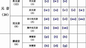 48個英語音標(biāo)正確讀法（48個英語音標(biāo)正確讀法諧音記憶法）