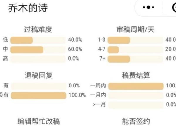 投稿平臺(tái)推薦（有哪些正規(guī)的投稿平臺(tái)）