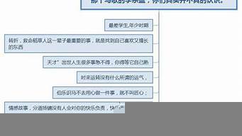 作文投稿賺稿費的平臺（中學生發(fā)表文章去哪里投稿）