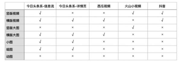 巨量廣告投放平臺(tái)（巨量廣告投放平臺(tái)計(jì)劃怎么突然沒有了）