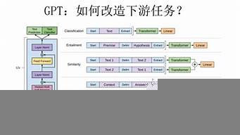 中國gpt有多少（中國gpt排名）