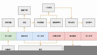 網(wǎng)絡(luò)開(kāi)店的基本流程（網(wǎng)絡(luò)開(kāi)店的基本流程有哪些）