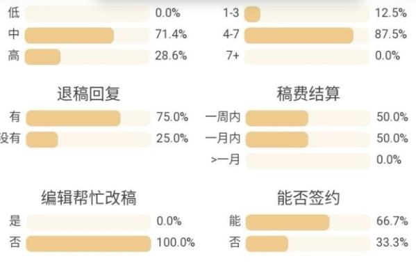 投稿平臺(tái)推薦（有哪些正規(guī)的投稿平臺(tái)）