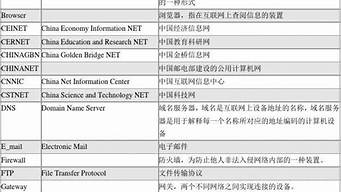 計(jì)算機(jī)制造的英文縮寫是cam（計(jì)算機(jī)制造英文簡(jiǎn)寫）