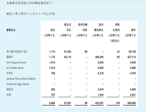 臉書員工收入有多高（臉書員工收入有多高2021年）