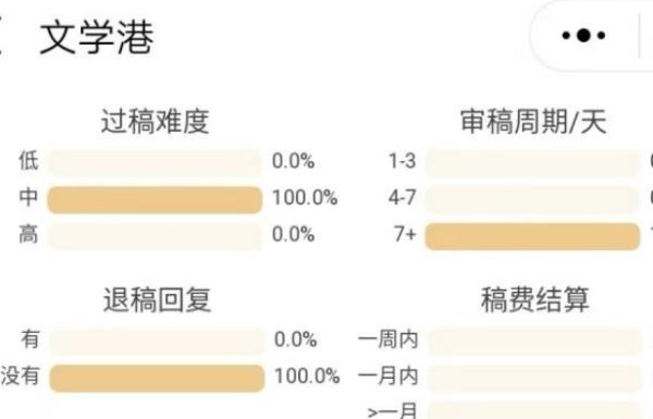 投稿平臺(tái)推薦（有哪些正規(guī)的投稿平臺(tái)）