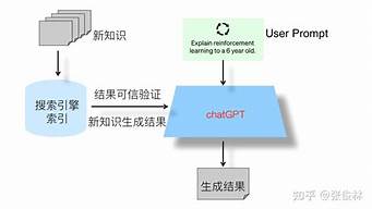 對于ChatGPT的看法